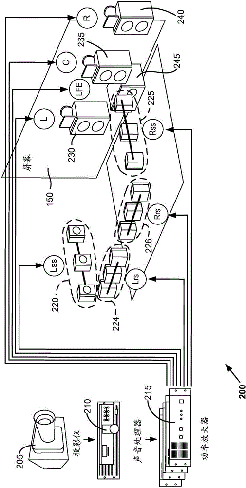 Rendering of audio objects with apparent size to arbitrary loudspeaker layouts