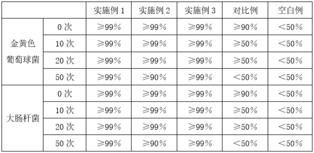 Antibacterial finishing agent for fiber yarn and cloth and preparation method thereof