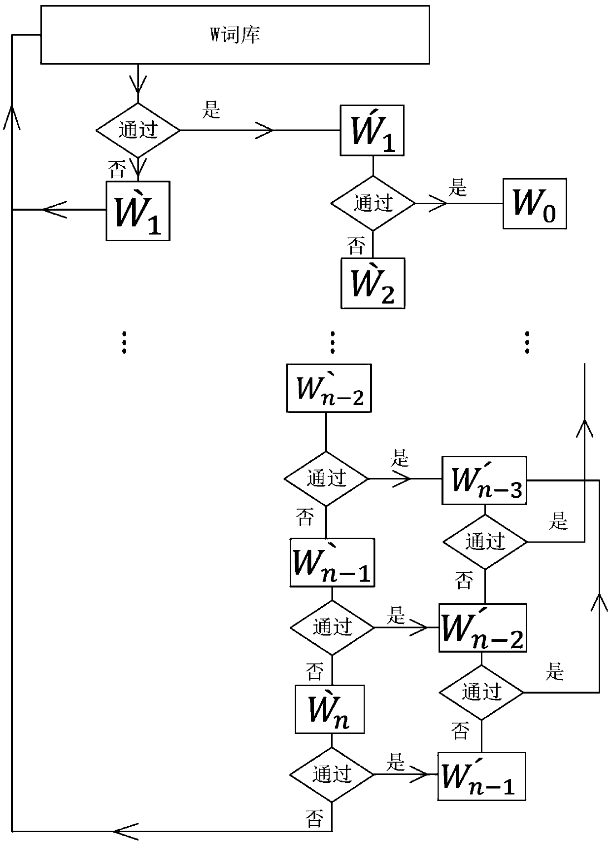 Japanese word training method based of artificial intelligence and aimed at enterprise employment posts