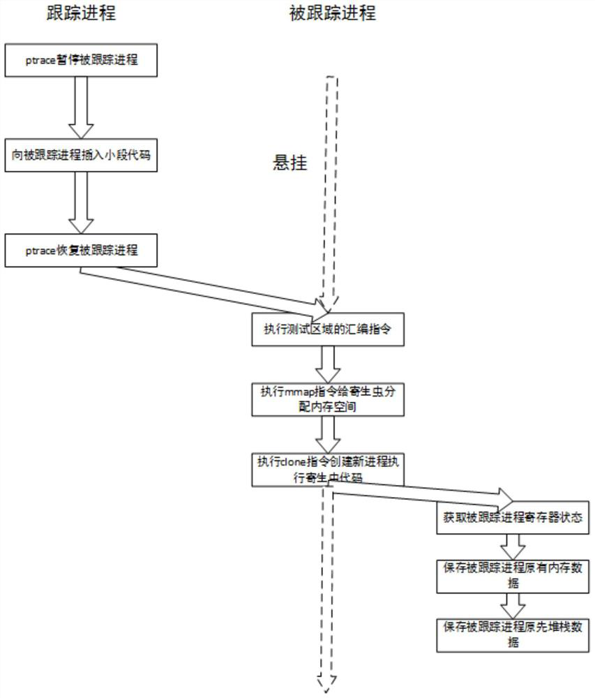 A container online migration method