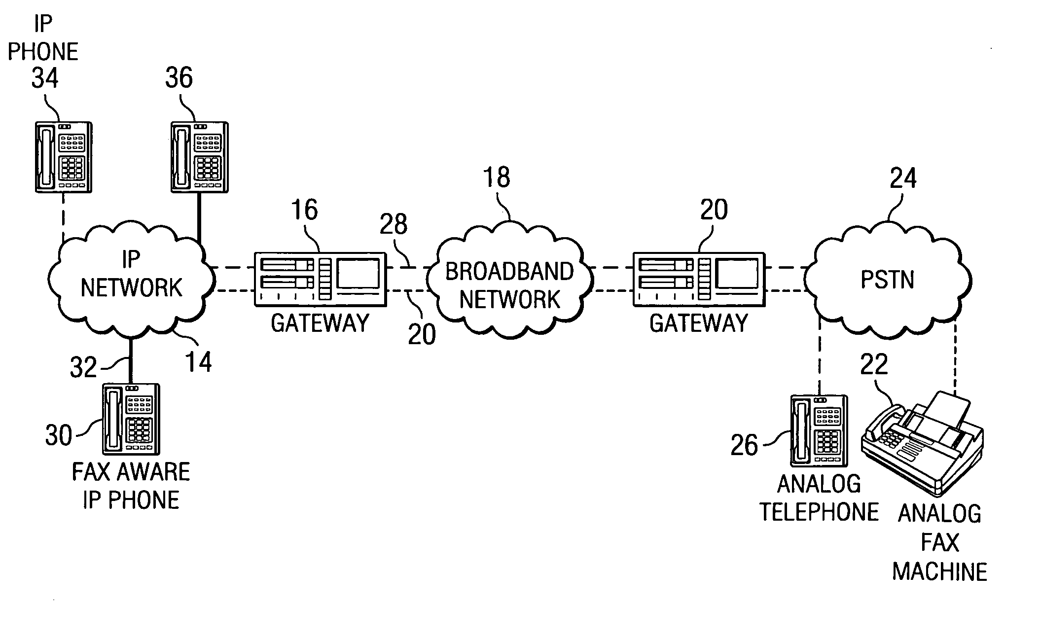 Facsimile-aware internet protocol telephone