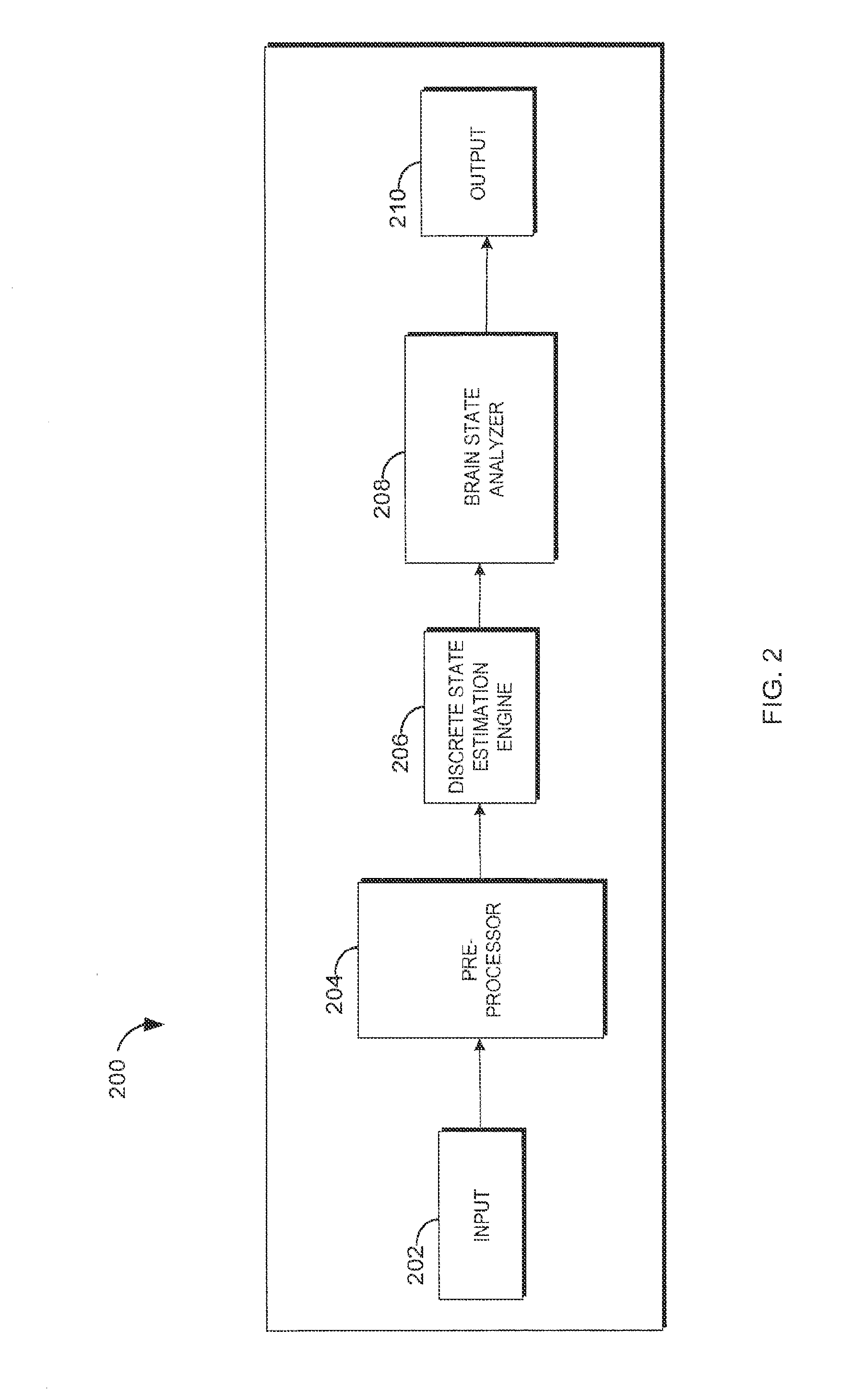 System and method for determining neural states from physiological measurements