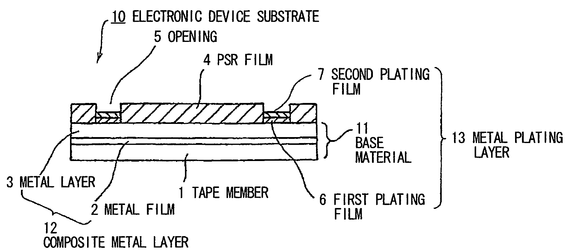 Electronic device substrate, electronic device and methods for making same