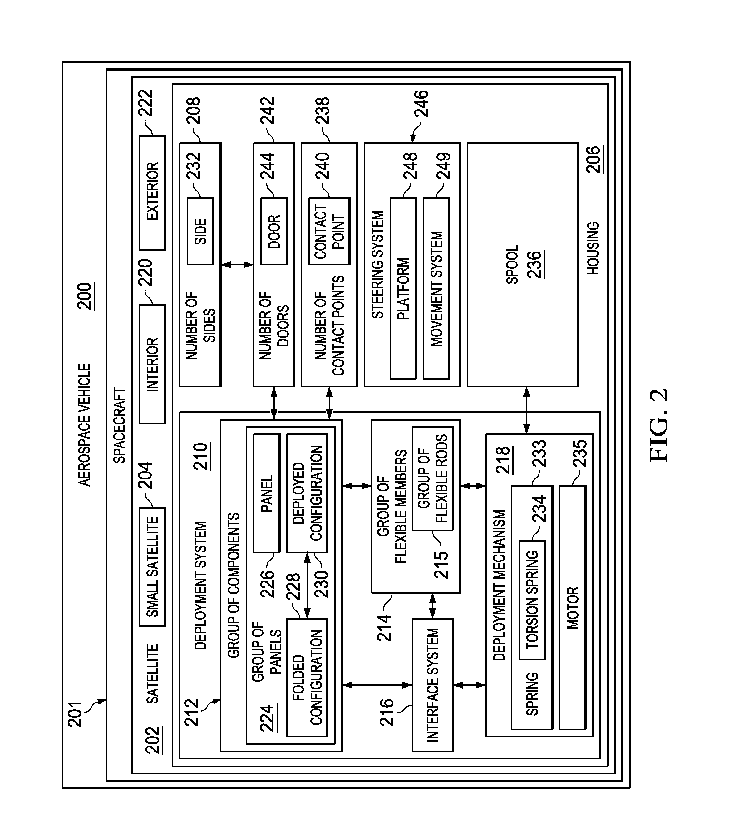 Component Deployment System