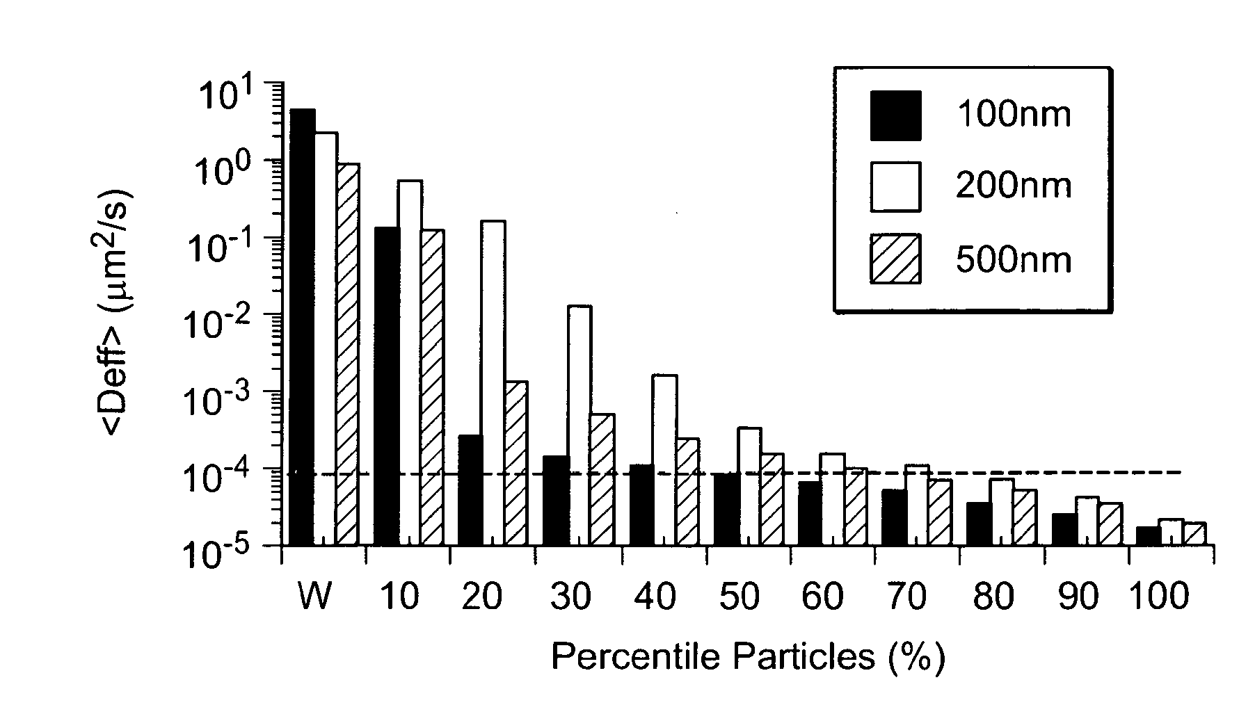 Compositions and methods for enhancing transport through mucus