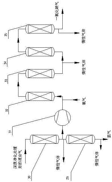 Gas transformation deep purifying technique for separating and purifying CO and H2 of calcium carbide furnace