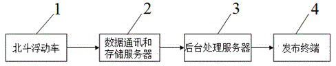 City road network vehicle coordinate correcting method and device based on plough satellite