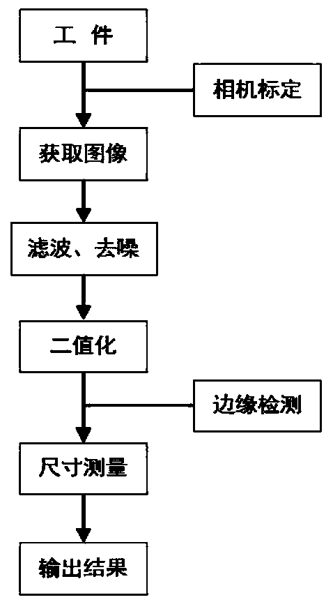 Workpiece detection method based on vision