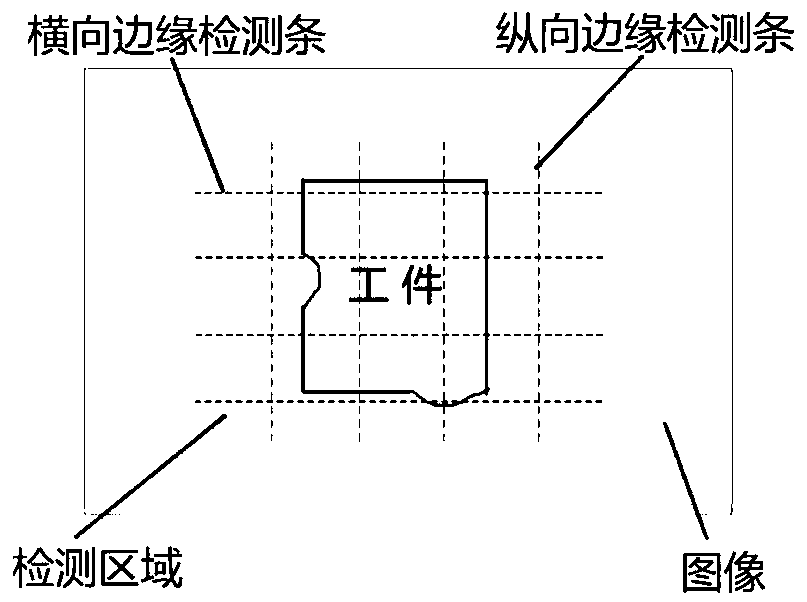 Workpiece detection method based on vision