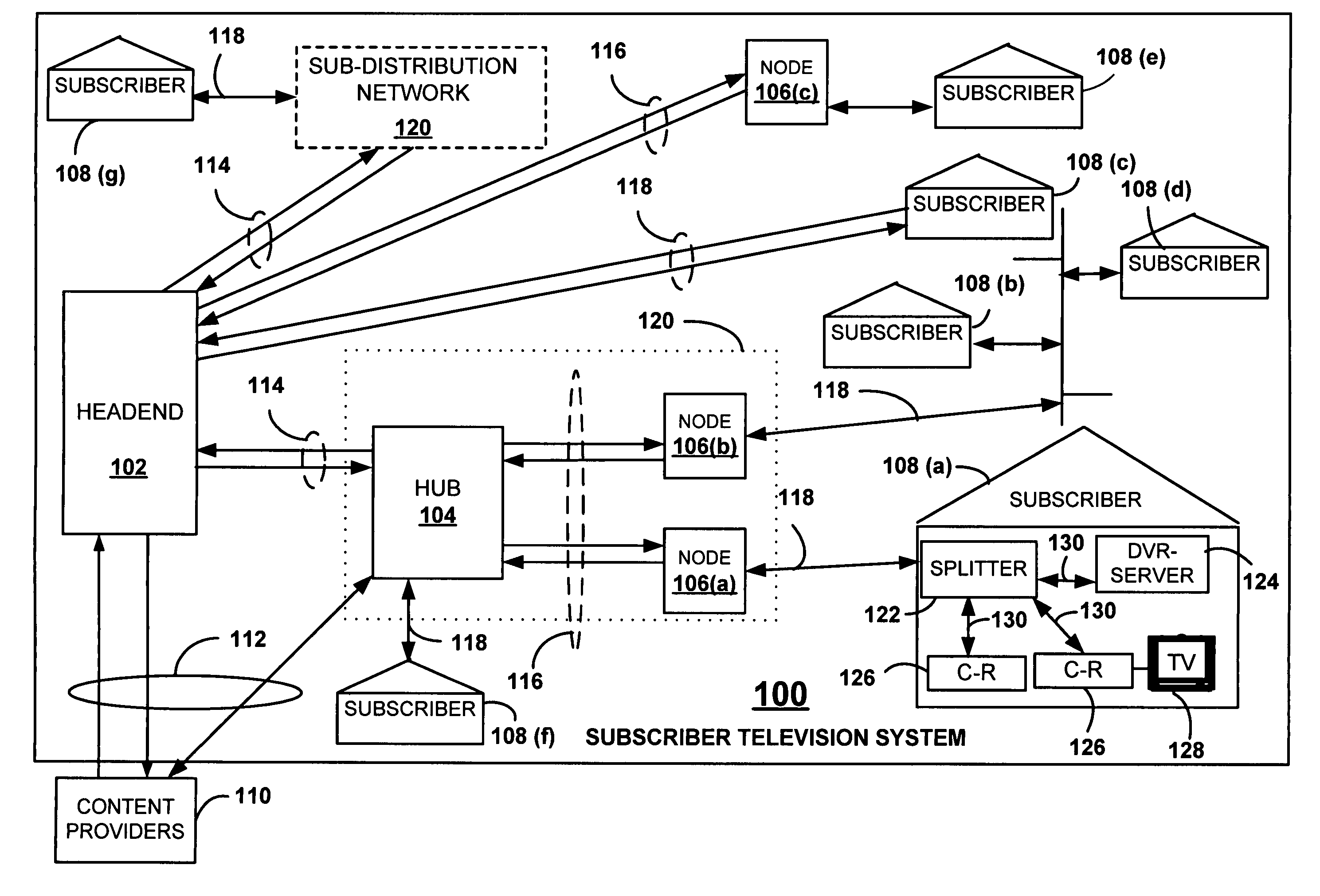 Validating client-receivers