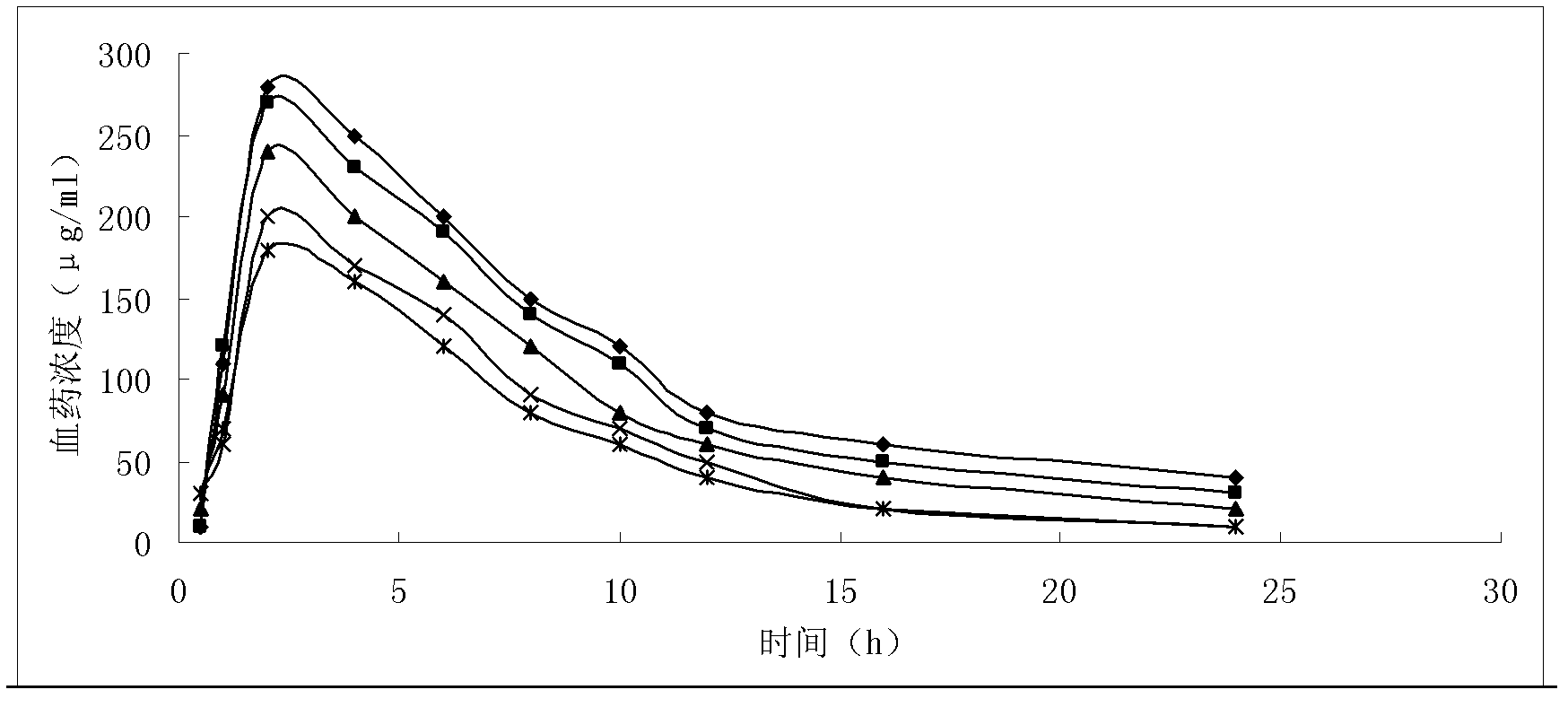 Solid preparation of doxycycline ambroxol medicine compound