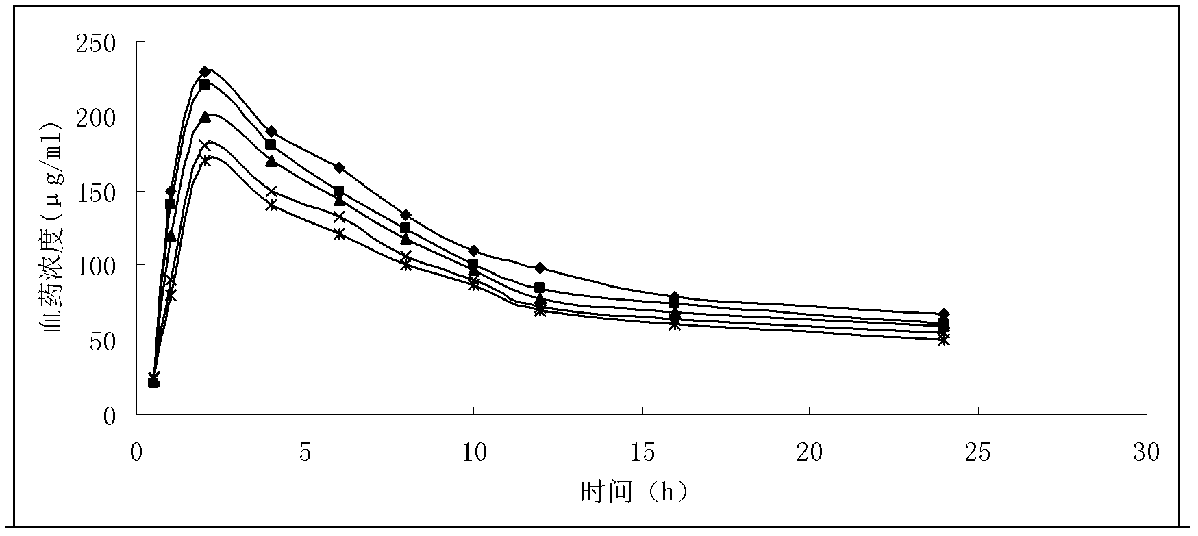 Solid preparation of doxycycline ambroxol medicine compound