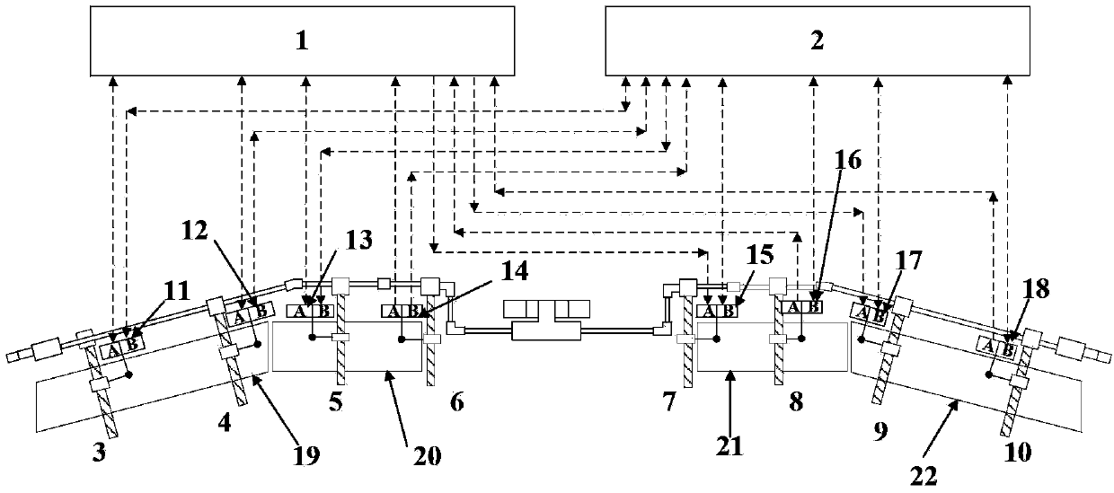 Flap twist test system