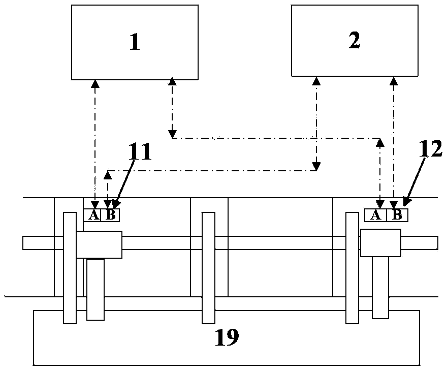 Flap twist test system