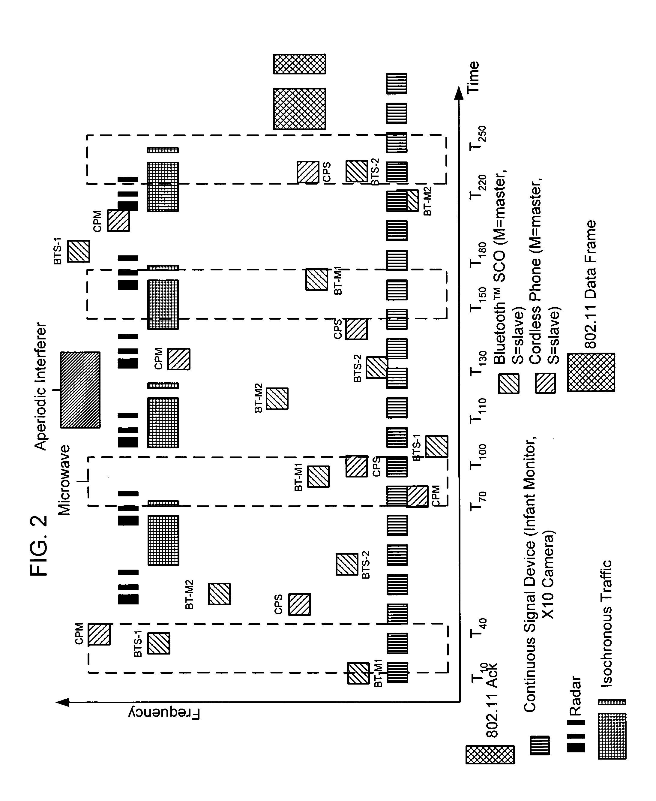 Matching receive signal strenth data associated with radio emission sources for positioning applications