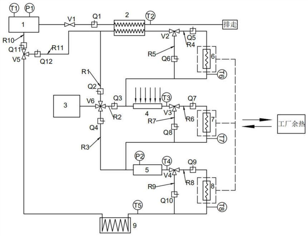 User-side multi-energy coupling cascade modular heat storage and supply system and method