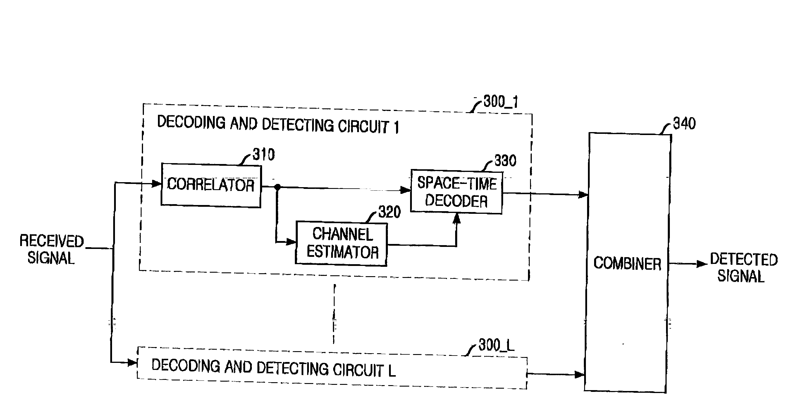 Apparatus and method for detecting signals of space-time coding based on transmission diversity