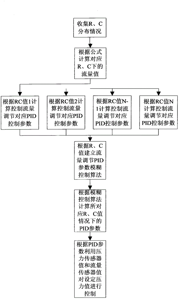 Control method for ventilation safety of anesthesia respirator