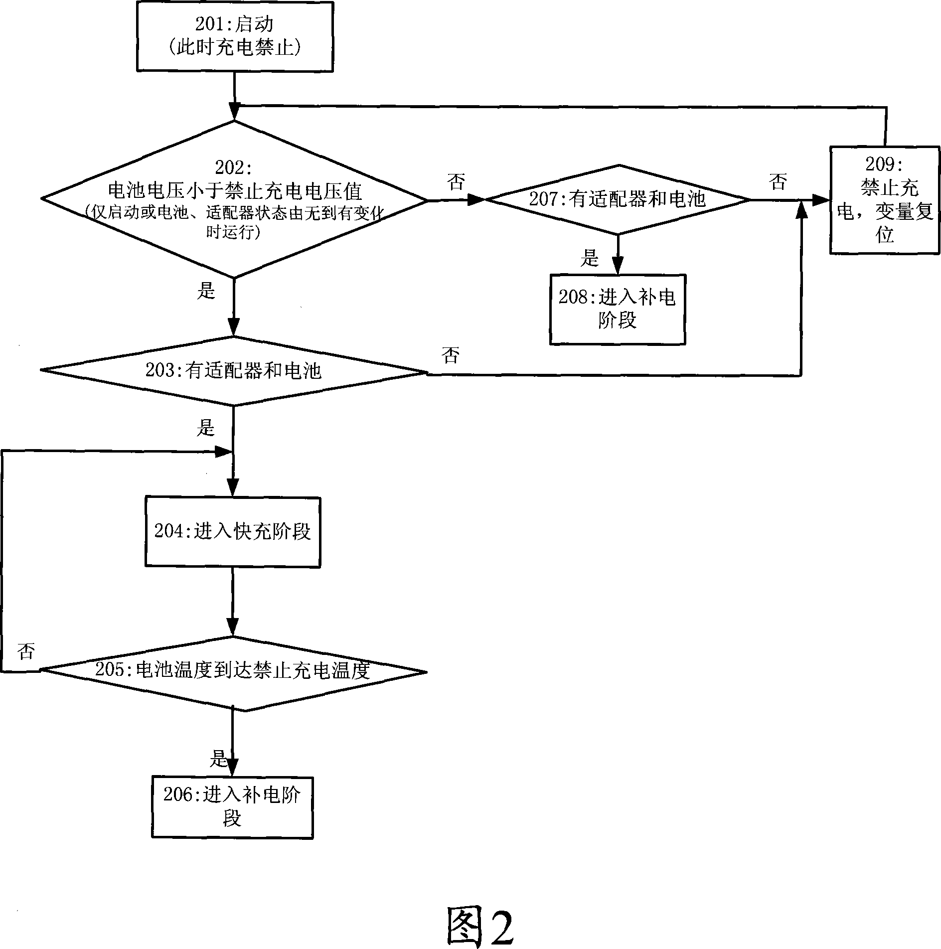 Quick charging device and method for nickel-hydrogen battery