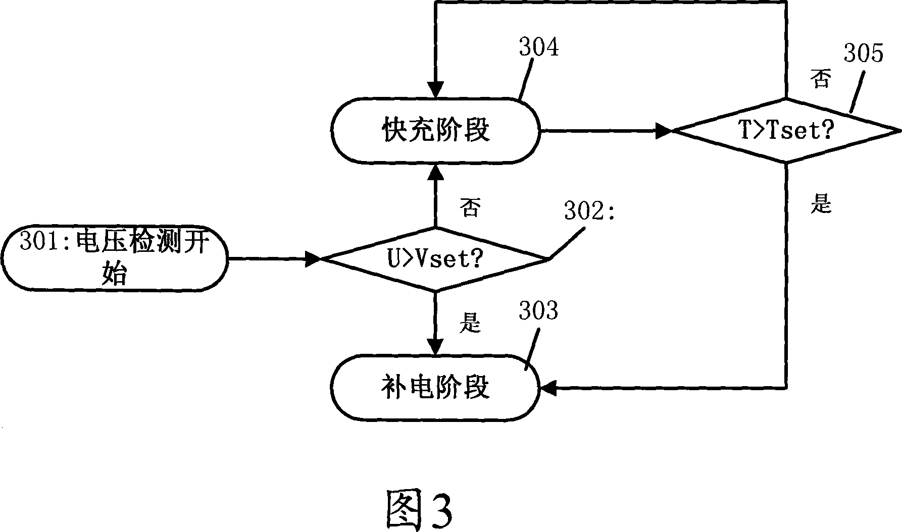 Quick charging device and method for nickel-hydrogen battery