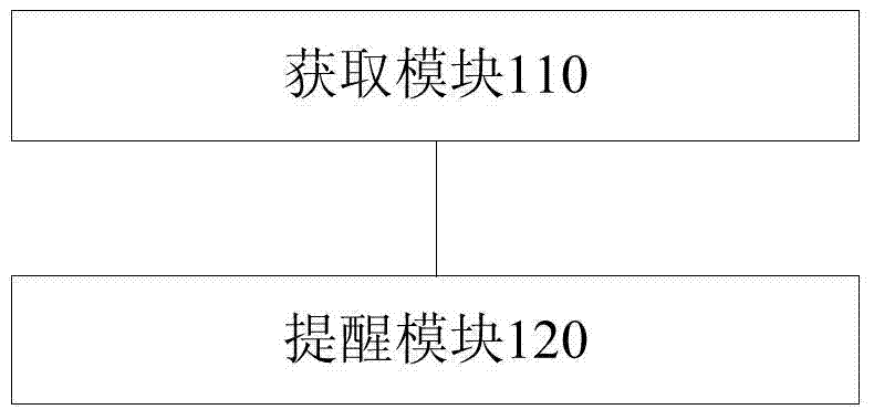 Method and system for reminding driver by intelligent wristband and intelligent wristband