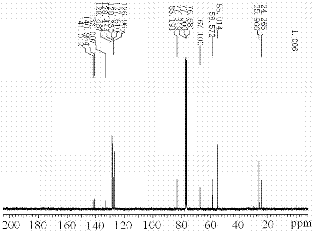 A kind of preparation method of levocloperastine fendizaic acid