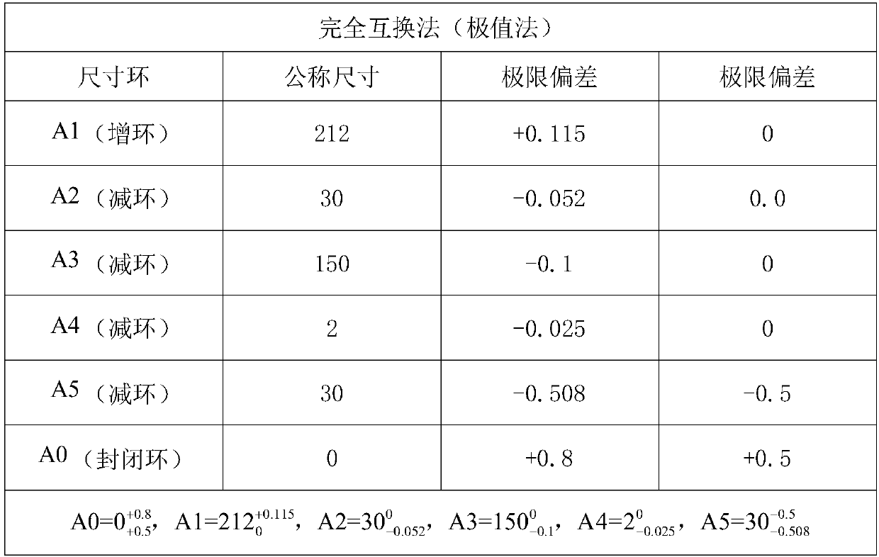 A dimensional chain calculation demonstration experiment platform dimensional chain and calculation demonstration method