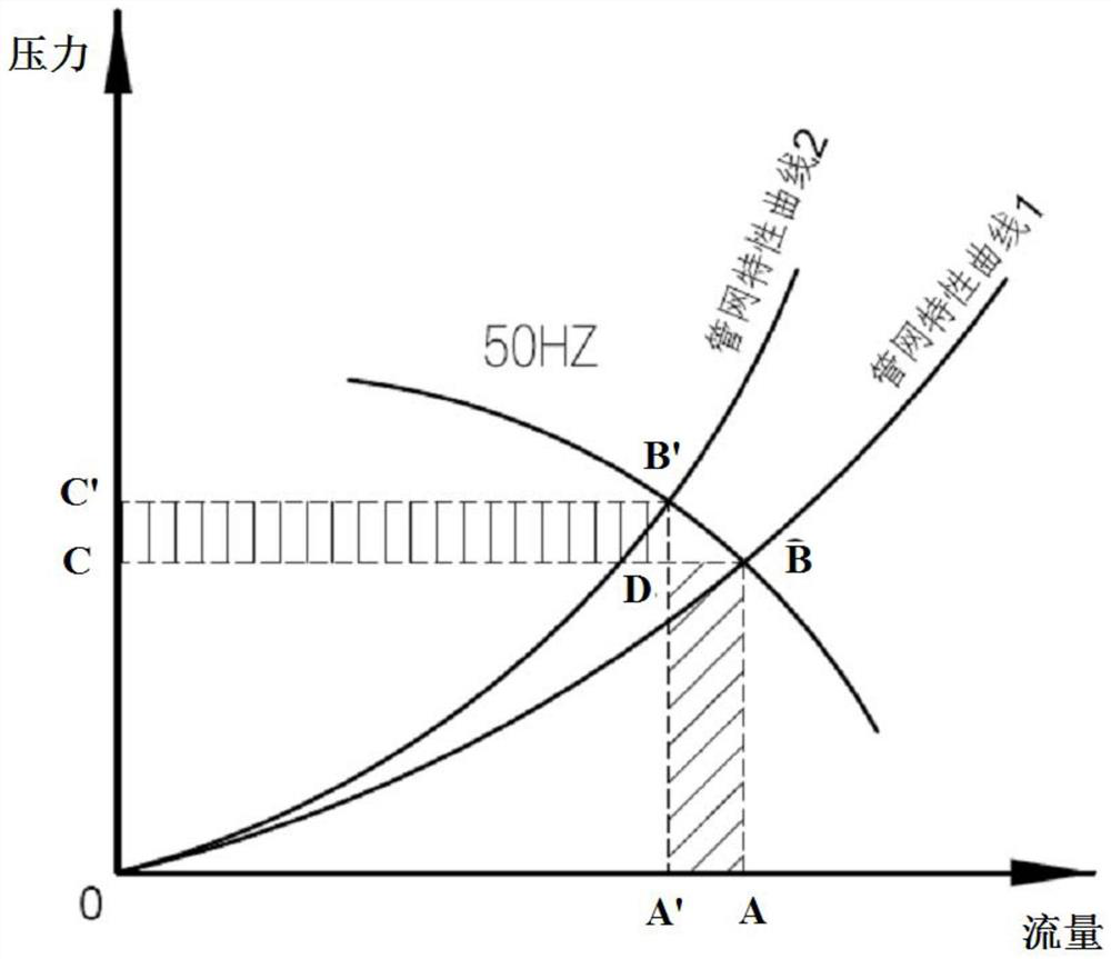 Speed regulation method of energy recovery system of speed regulation type double four-quadrant frequency converter