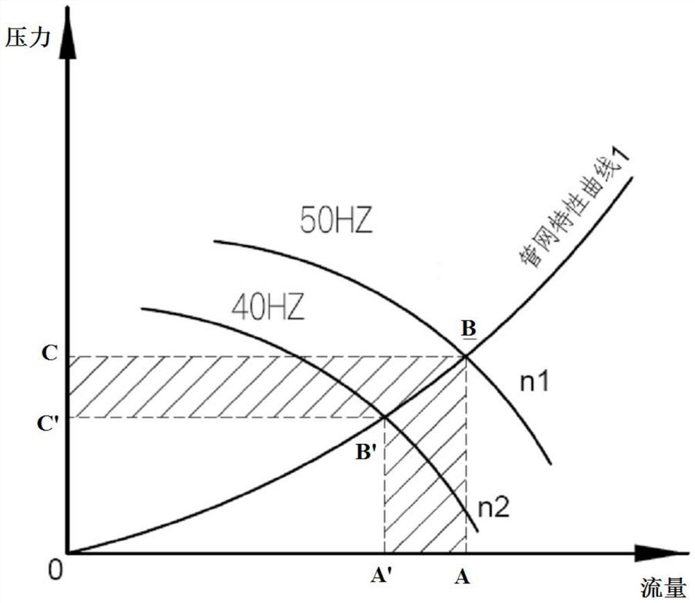 Speed regulation method of energy recovery system of speed regulation type double four-quadrant frequency converter