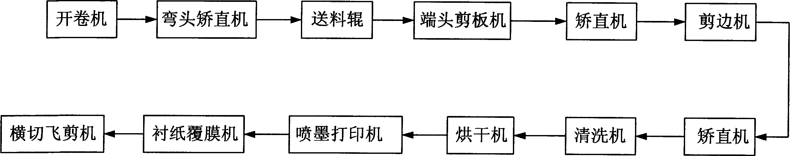 Aluminium plate transverse cutting production apparatus and method