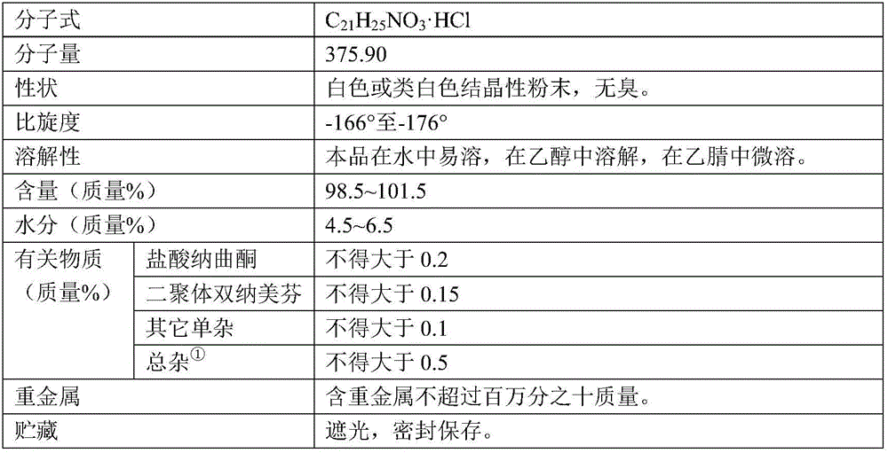 Nalmefene hydrochloride injection and preparation method thereof