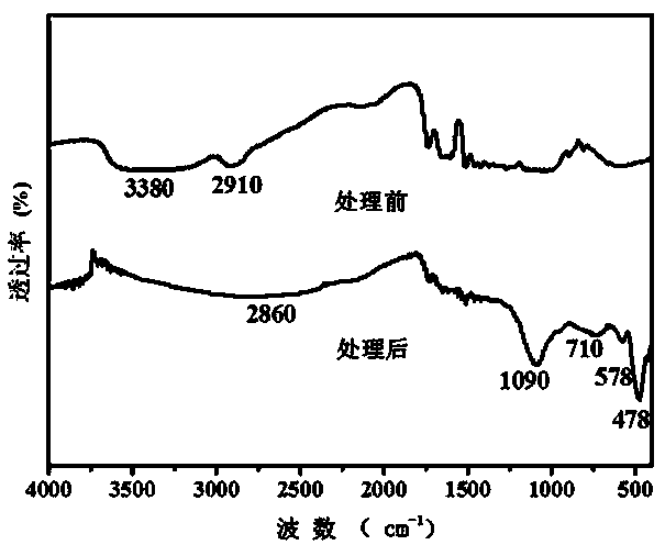 Preparation method of wood/nano titanium dioxide composite material