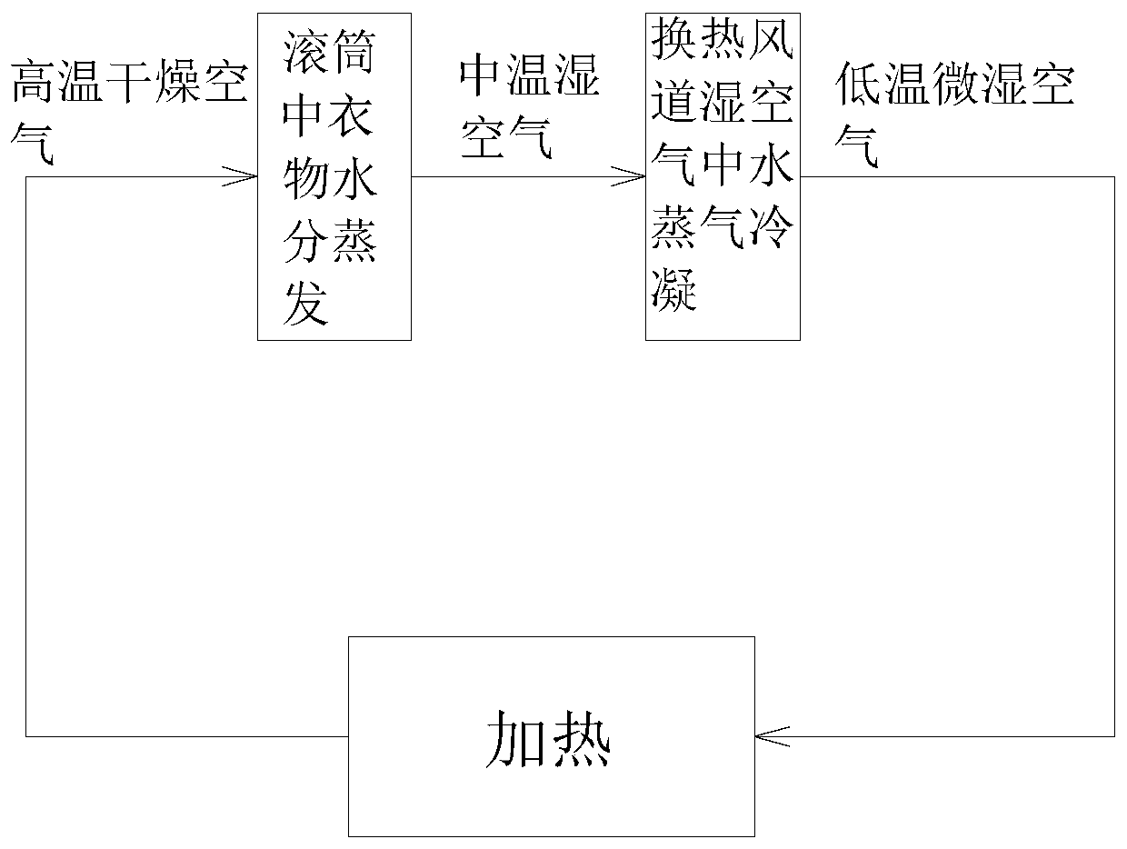 Clothes drying judgment method and device