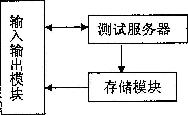 Method and appatatus for processing wide band device fault positioning requesting