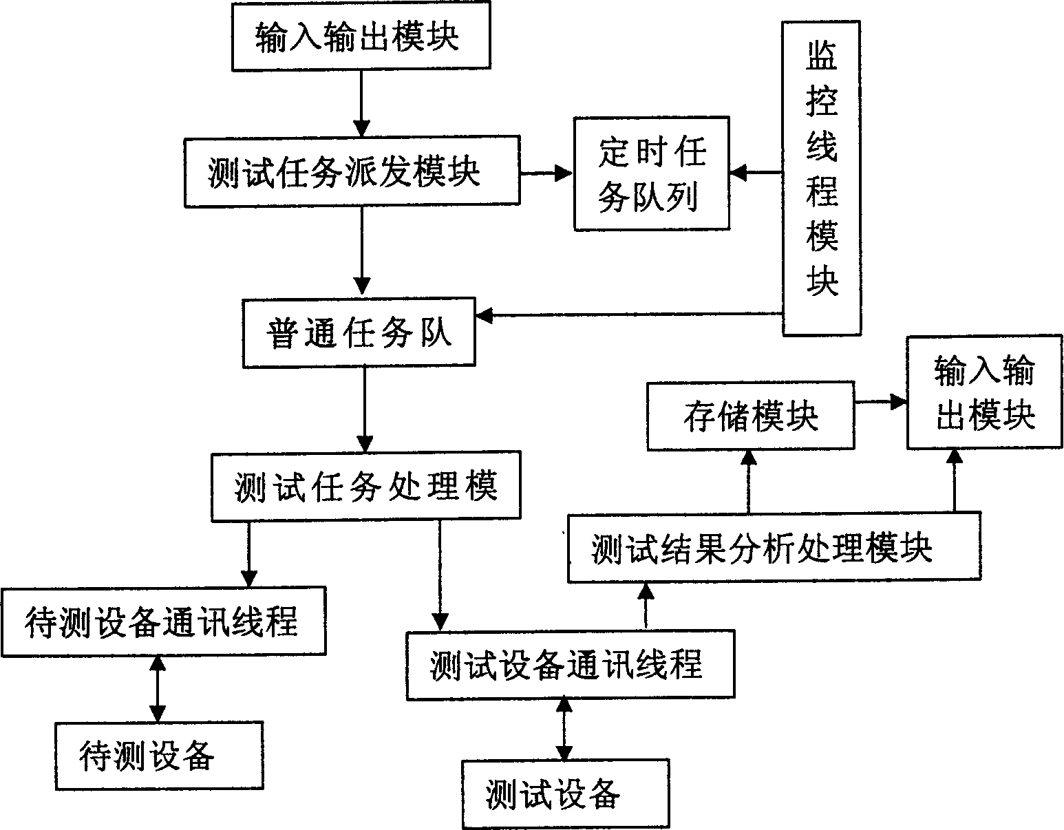 Method and appatatus for processing wide band device fault positioning requesting