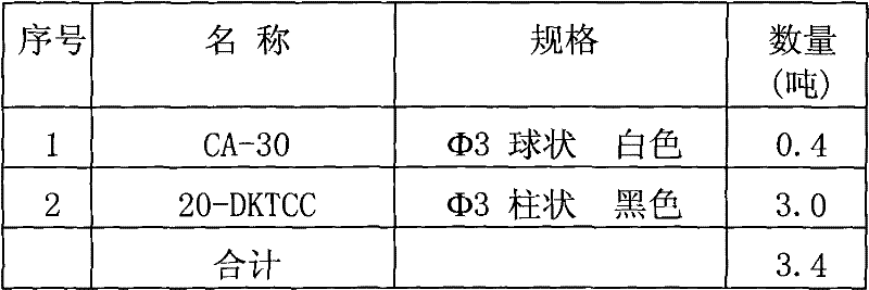 Method for separating and recovering chlorine and oxygen of hydrogen chloride oxidation gas mixture by use of PSA (Pressure Swing Adsorption) technology