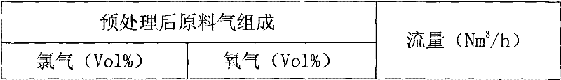 Method for separating and recovering chlorine and oxygen of hydrogen chloride oxidation gas mixture by use of PSA (Pressure Swing Adsorption) technology