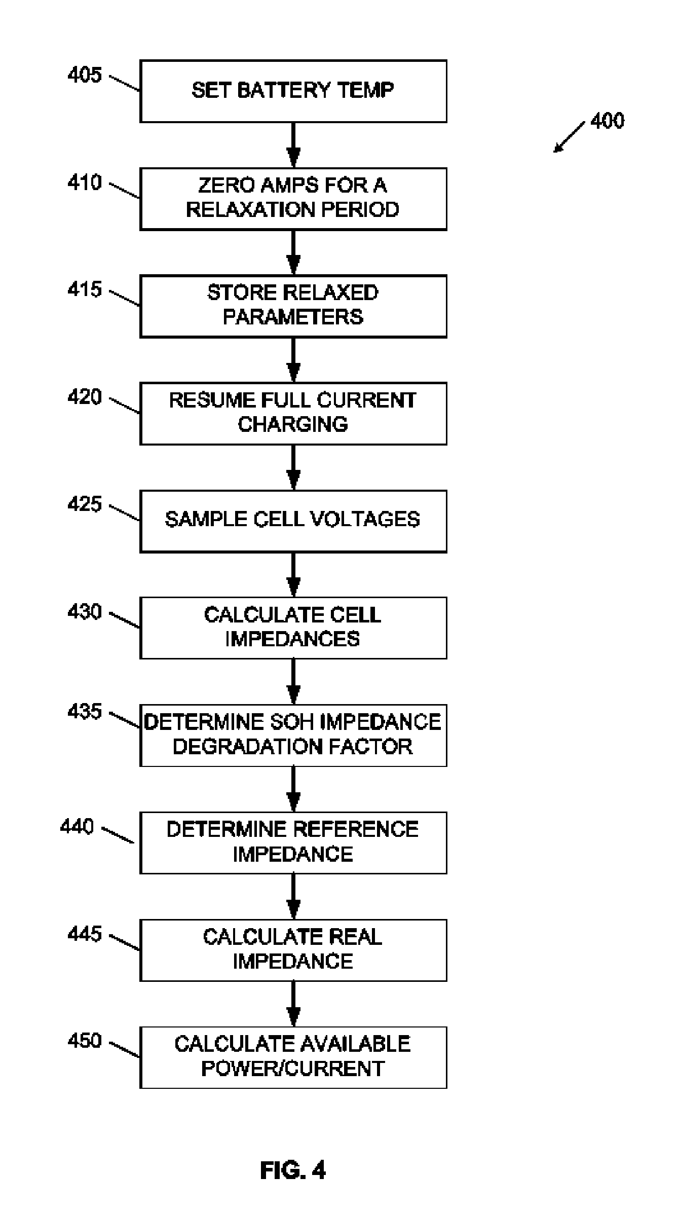 Determining battery DC impedance