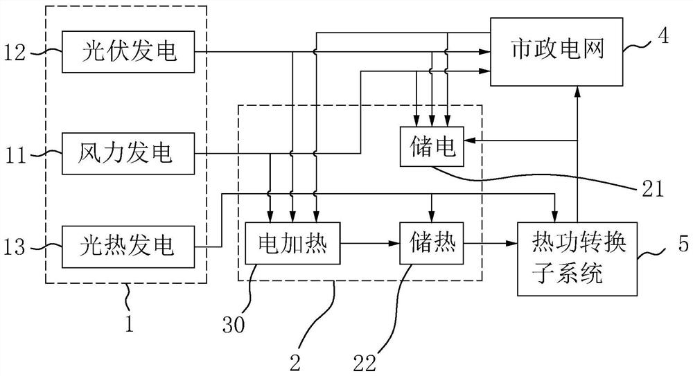 Comprehensive energy utilization system