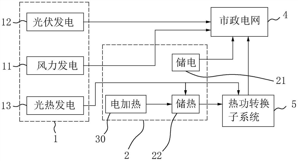 Comprehensive energy utilization system