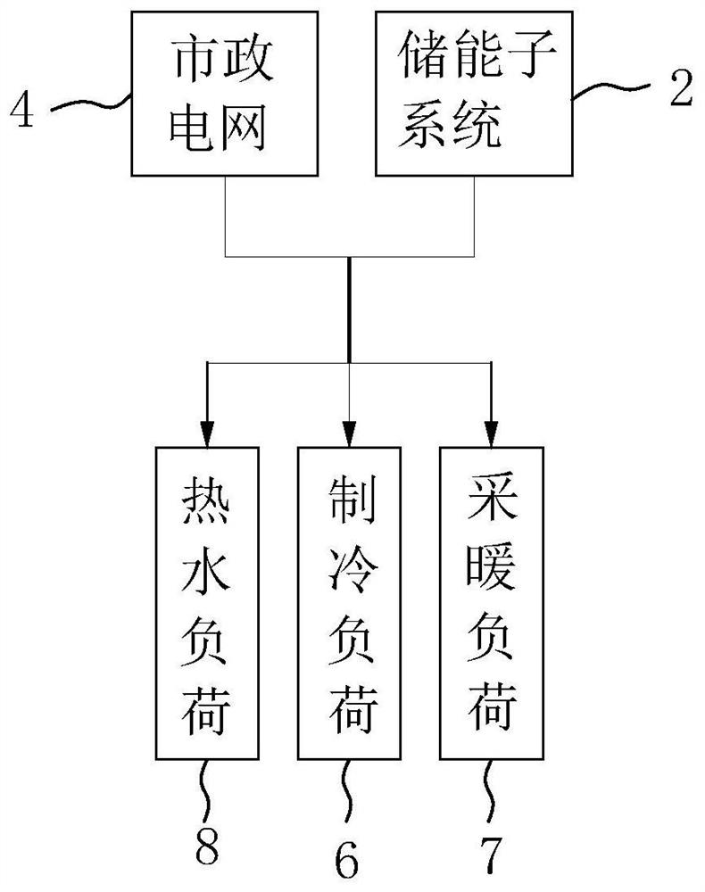 Comprehensive energy utilization system