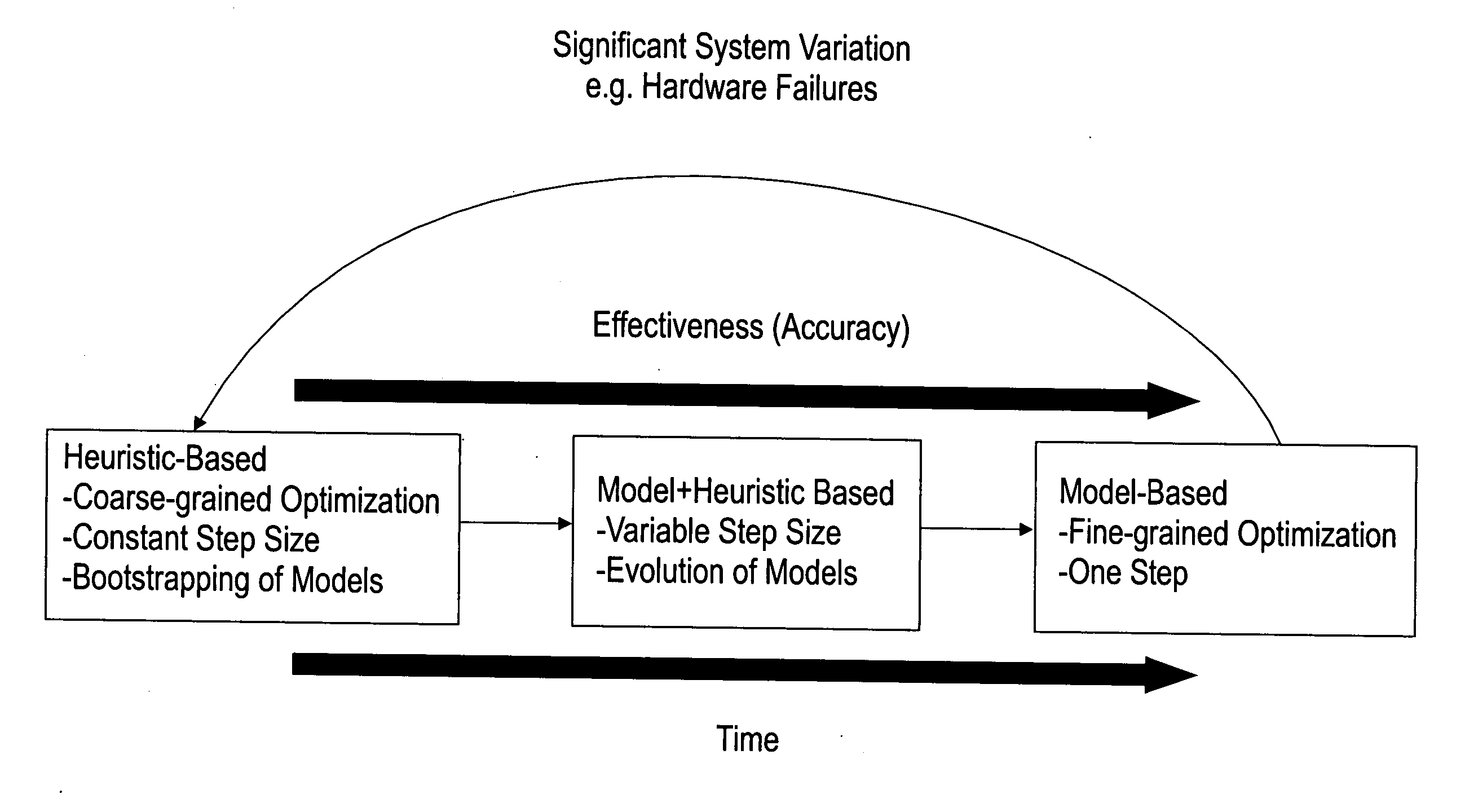 Approach based on self-evolving models for performance guarantees in a shared storage system