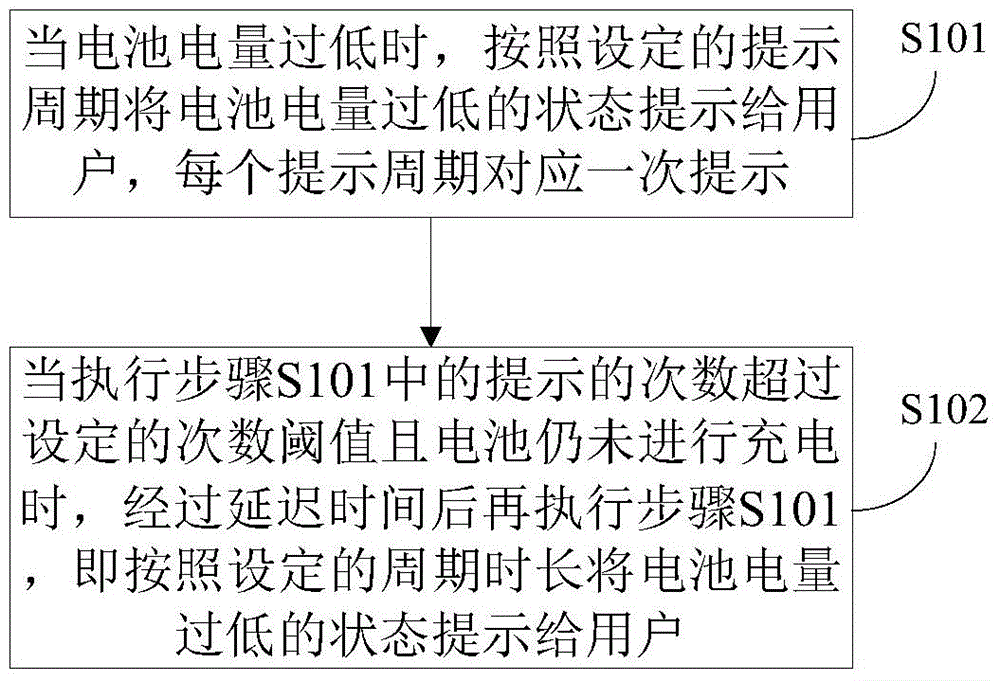 A low battery prompt method, device and terminal equipment