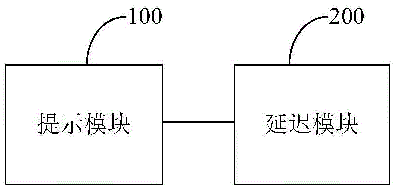 A low battery prompt method, device and terminal equipment