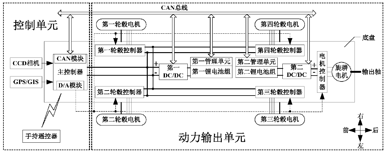 Power system and control method of a four-wheel drive pure electric tiller