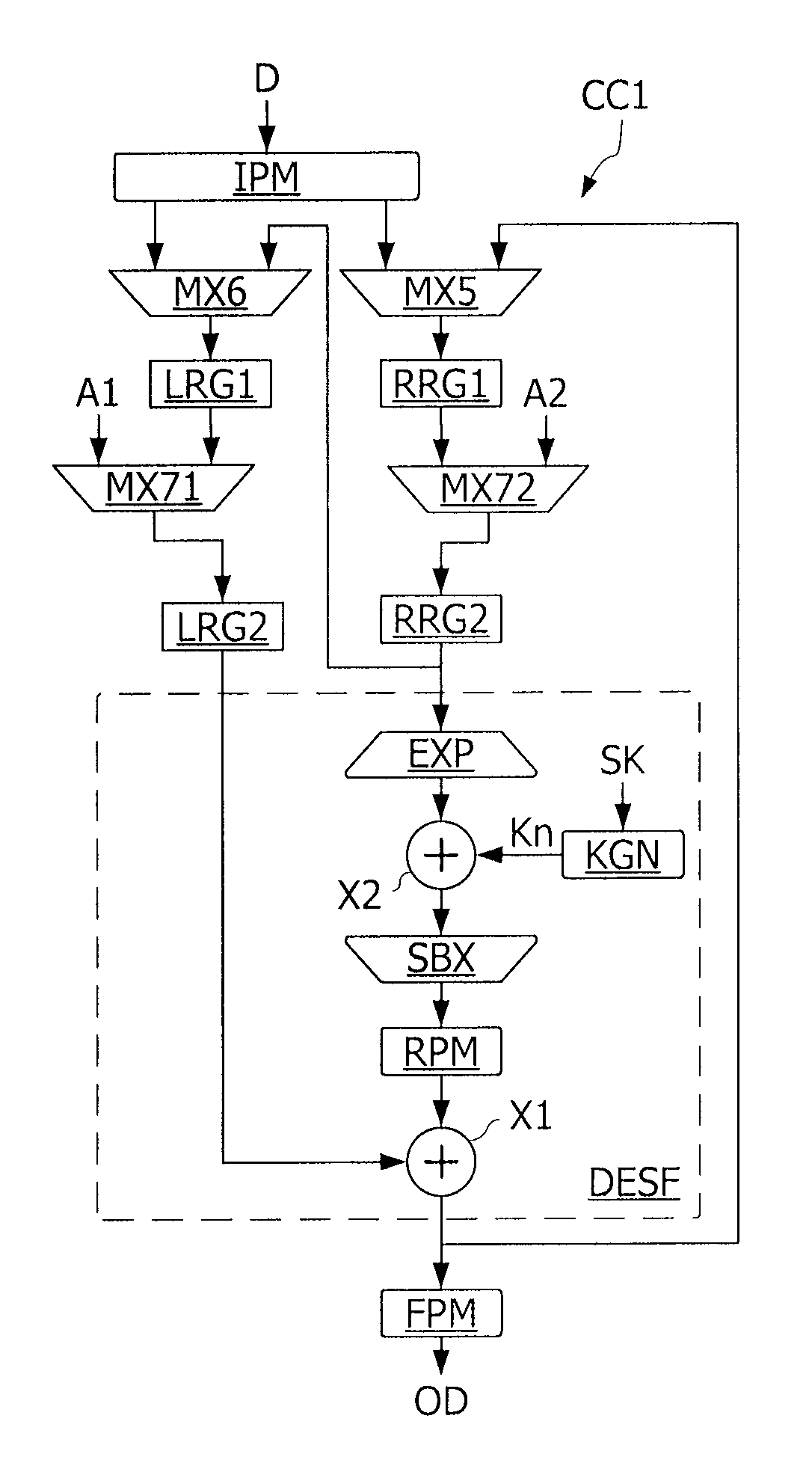 Countermeasure method and device for protecting data circulating in an electronic component