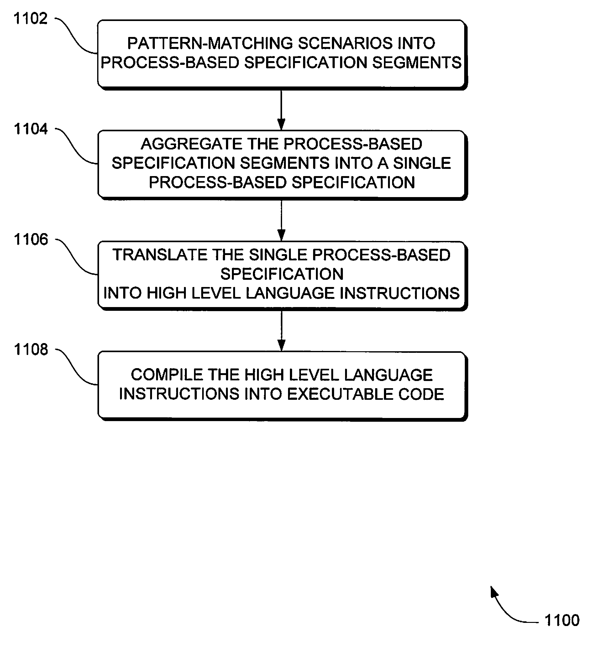 Systems, methods and apparatus for pattern matching in procedure development and verification