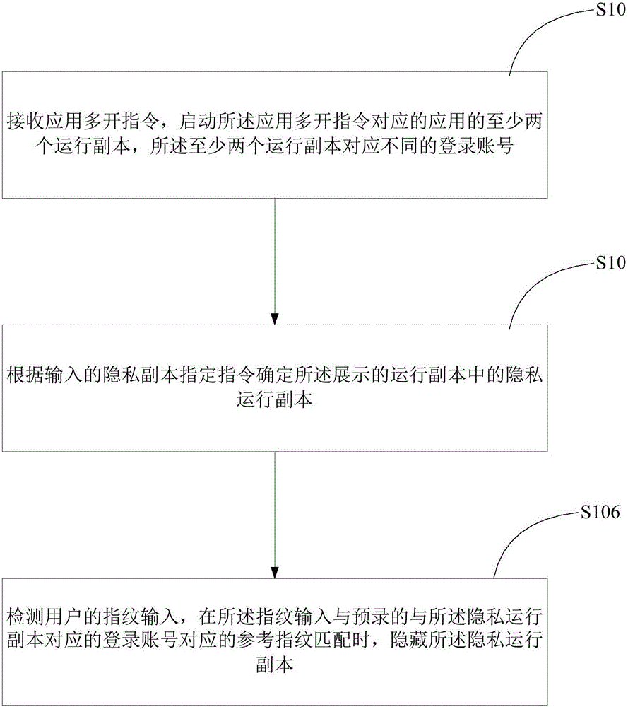 Operational copy hiding method and device based on application multi-open