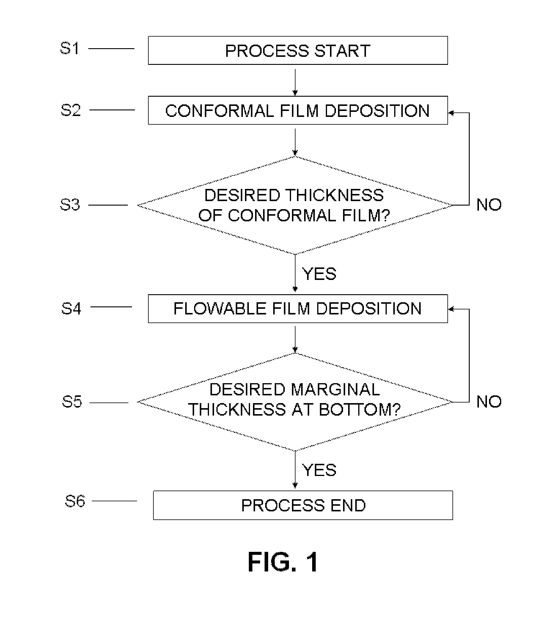 Method of depositing film with tailored comformality