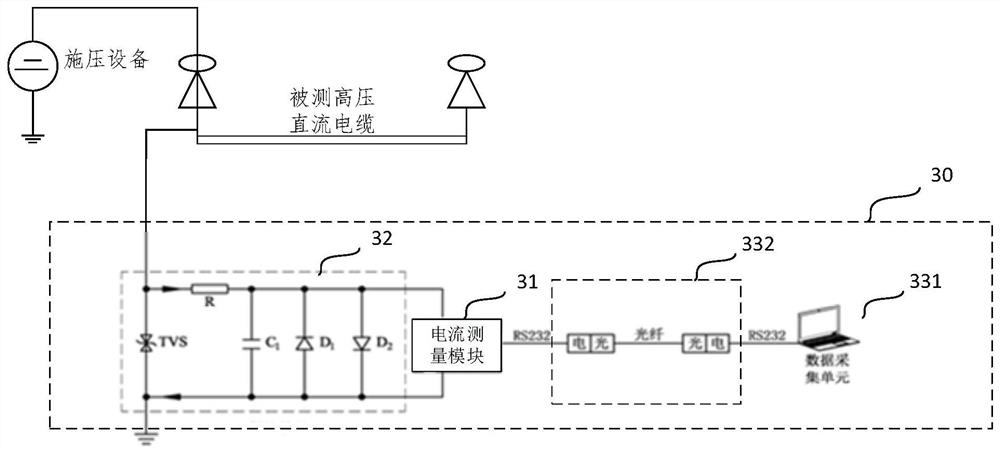 Device, system and method for measuring leakage current of high-voltage direct-current cable